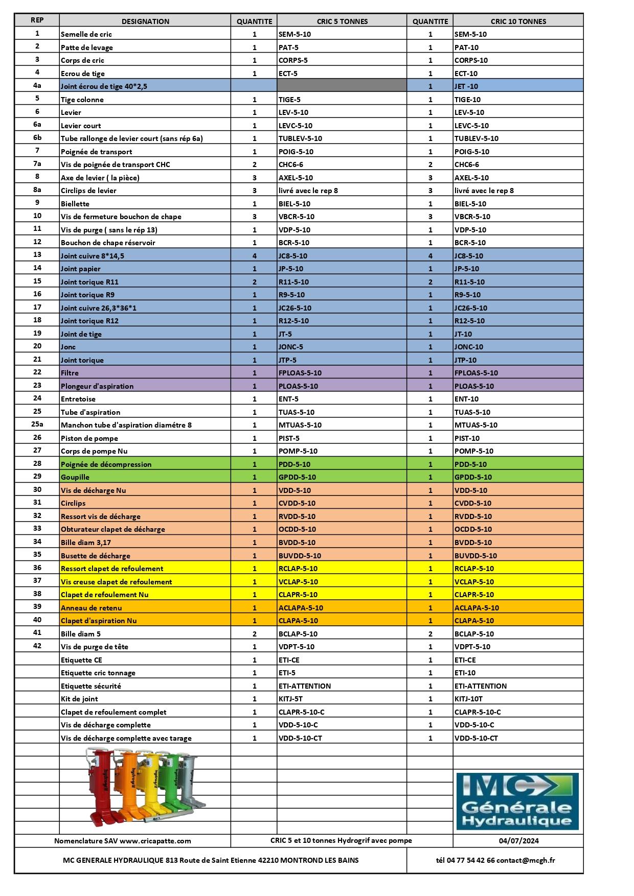 Nomenclature cric hydrogrif 2024